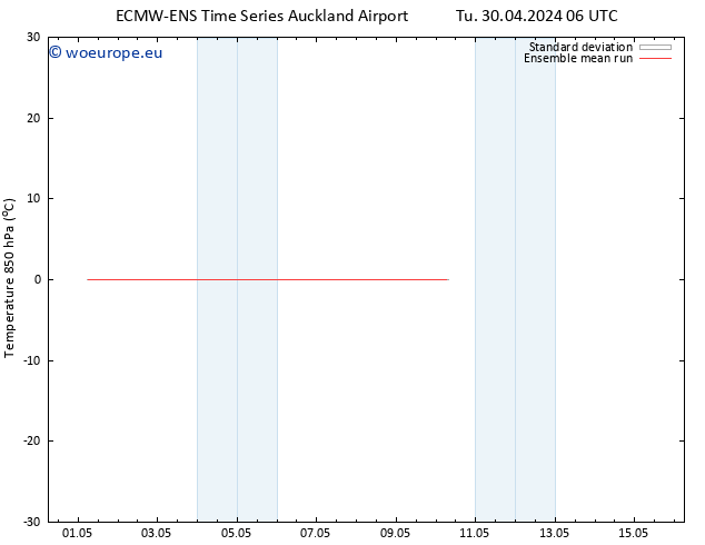 Temp. 850 hPa ECMWFTS We 01.05.2024 06 UTC