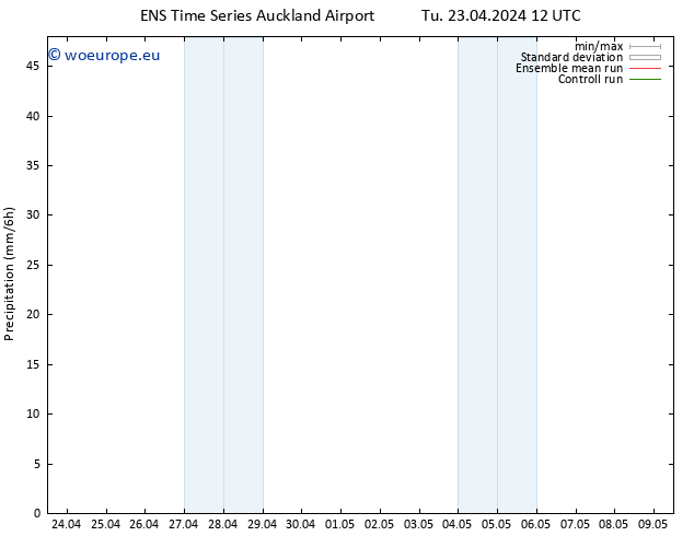 Precipitation GEFS TS Th 25.04.2024 12 UTC