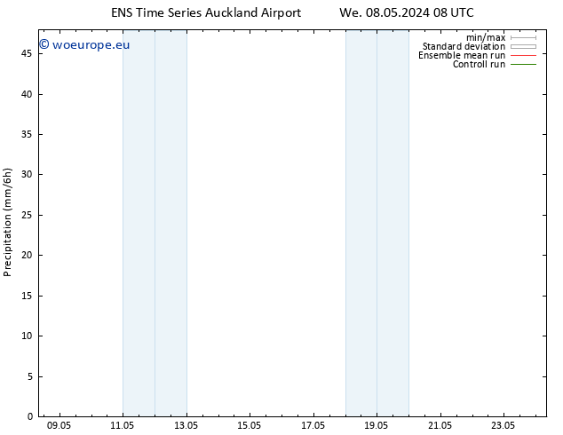 Precipitation GEFS TS Tu 14.05.2024 14 UTC