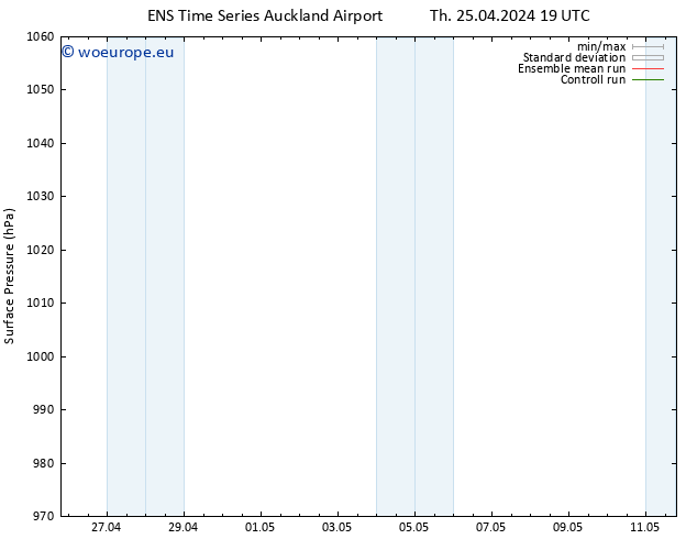 Surface pressure GEFS TS Fr 03.05.2024 19 UTC