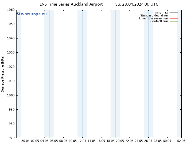 Surface pressure GEFS TS Su 28.04.2024 18 UTC