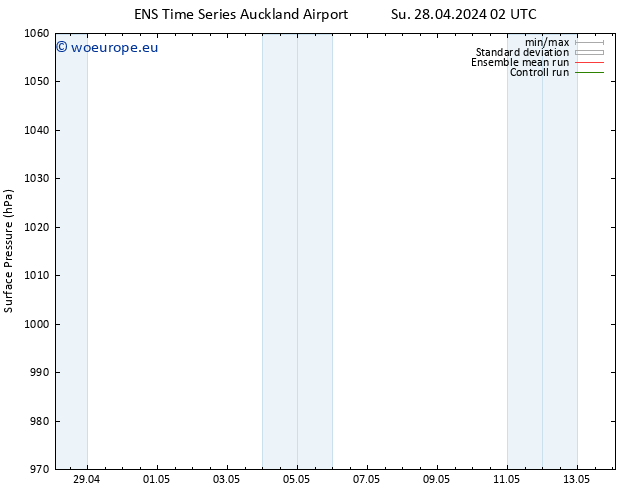 Surface pressure GEFS TS Su 28.04.2024 02 UTC