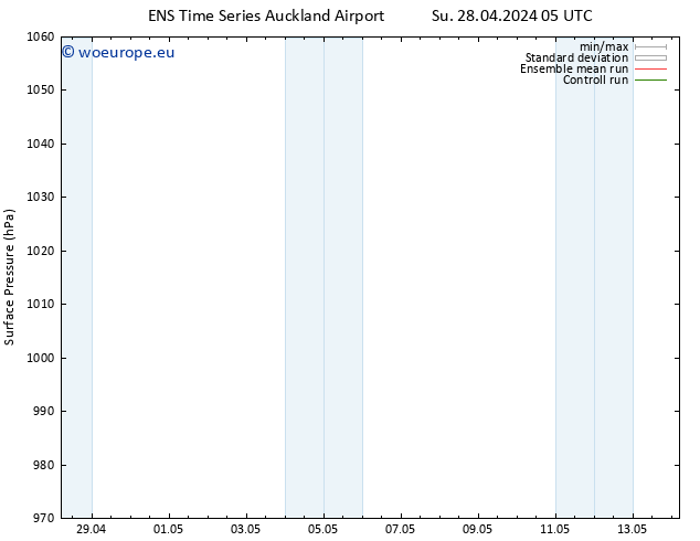 Surface pressure GEFS TS Mo 29.04.2024 05 UTC