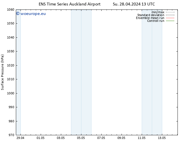 Surface pressure GEFS TS We 01.05.2024 01 UTC