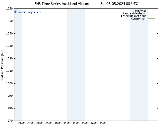 Surface pressure GEFS TS Su 05.05.2024 21 UTC