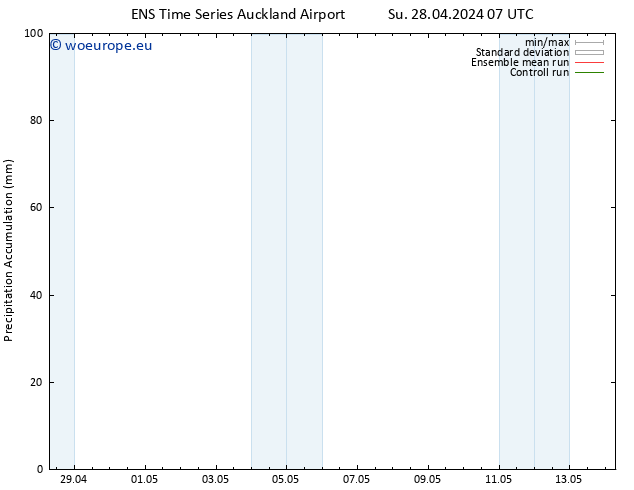 Precipitation accum. GEFS TS Th 02.05.2024 13 UTC