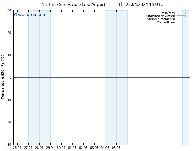 Temp. 850 hPa GEFS TS Su 28.04.2024 21 UTC