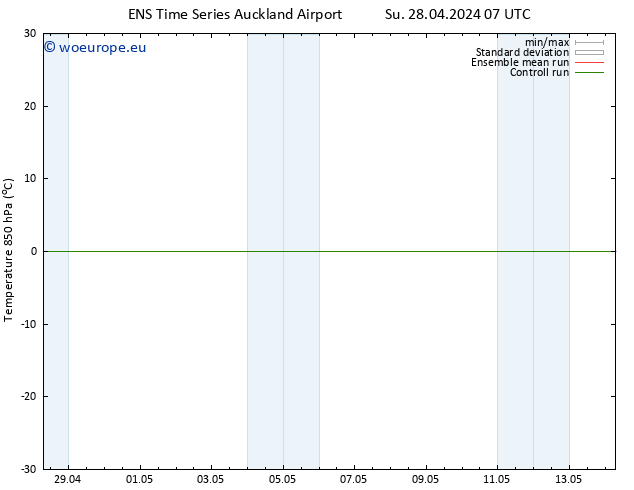 Temp. 850 hPa GEFS TS Mo 29.04.2024 13 UTC