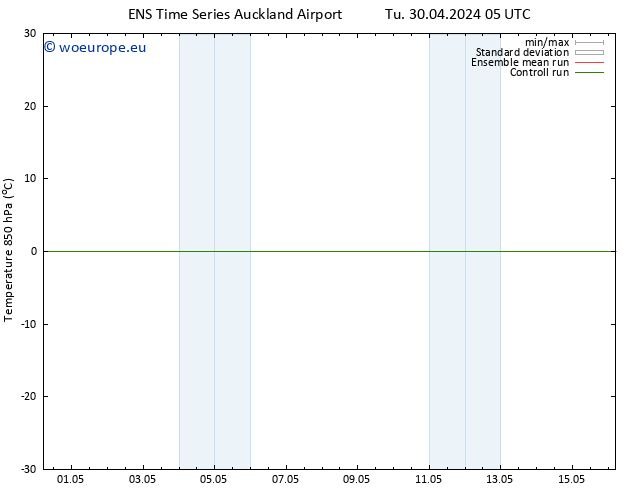 Temp. 850 hPa GEFS TS Tu 30.04.2024 17 UTC