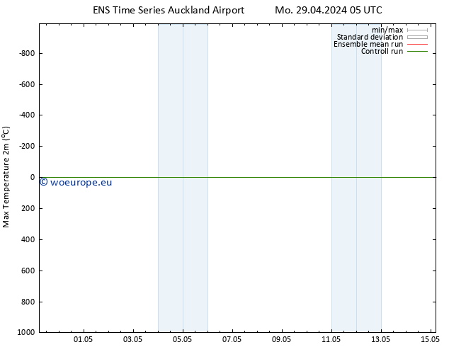 Temperature High (2m) GEFS TS Sa 04.05.2024 17 UTC