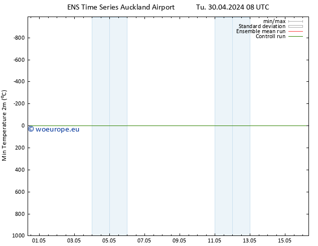 Temperature Low (2m) GEFS TS Sa 04.05.2024 02 UTC