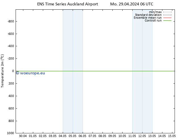 Temperature (2m) GEFS TS Sa 04.05.2024 06 UTC