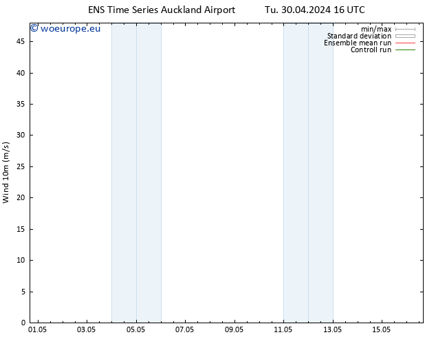 Surface wind GEFS TS Sa 04.05.2024 10 UTC
