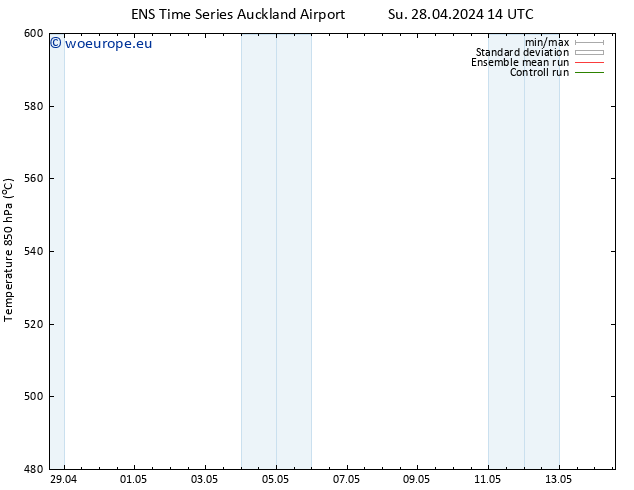 Height 500 hPa GEFS TS Th 02.05.2024 20 UTC