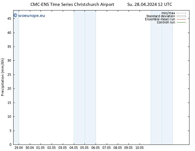 Precipitation CMC TS Sa 04.05.2024 06 UTC