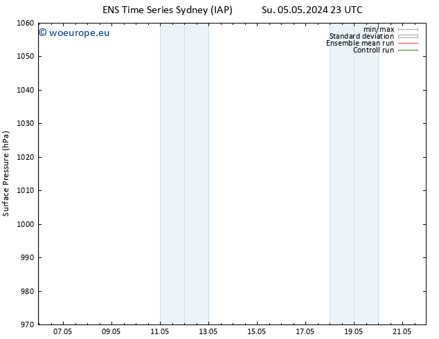 Surface pressure GEFS TS Su 12.05.2024 17 UTC