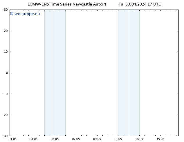 Height 500 hPa ALL TS Tu 30.04.2024 23 UTC