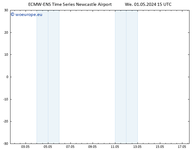 Height 500 hPa ALL TS We 01.05.2024 15 UTC