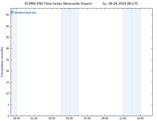 Precipitation ALL TS Su 28.04.2024 20 UTC