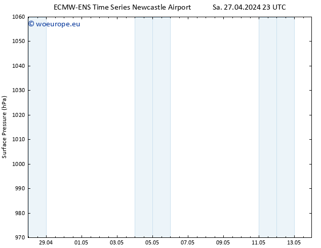 Surface pressure ALL TS Su 28.04.2024 23 UTC