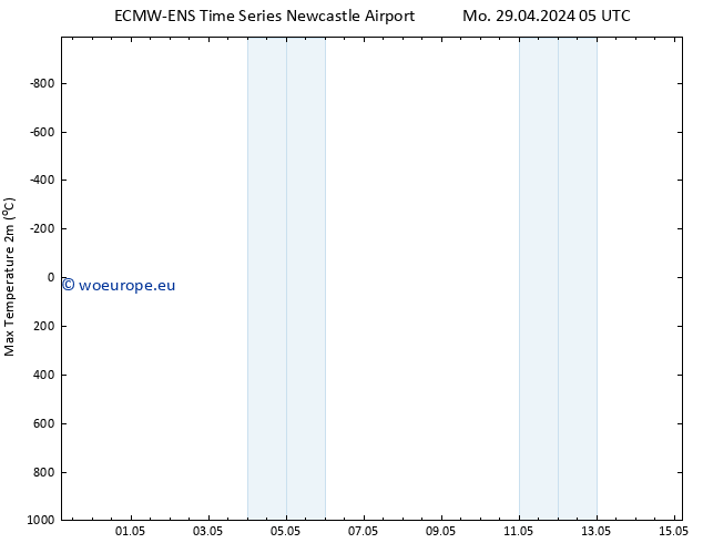 Temperature High (2m) ALL TS Tu 30.04.2024 05 UTC