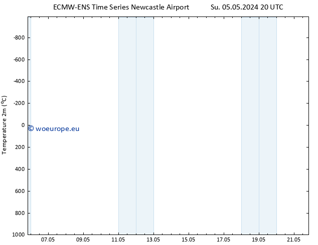 Temperature (2m) ALL TS Mo 06.05.2024 08 UTC