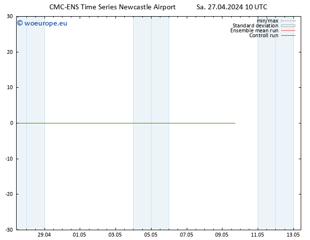 Height 500 hPa CMC TS Sa 27.04.2024 16 UTC