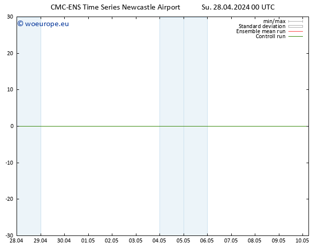 Surface wind CMC TS Su 28.04.2024 06 UTC