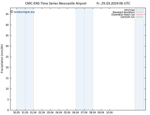 Precipitation CMC TS Fr 29.03.2024 18 UTC