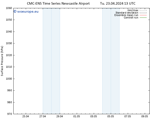 Surface pressure CMC TS Sa 27.04.2024 13 UTC