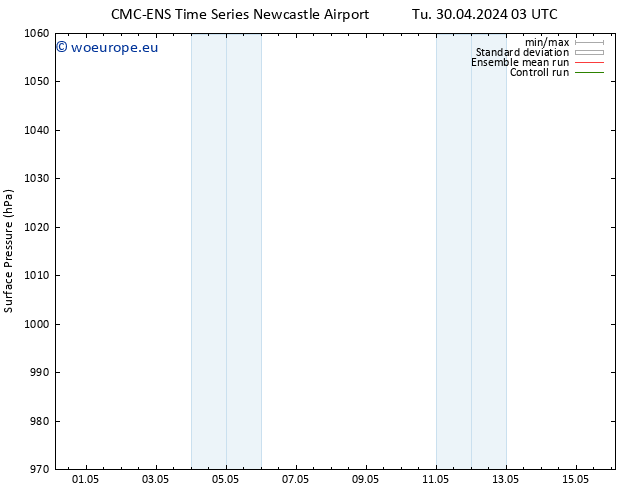 Surface pressure CMC TS Tu 30.04.2024 15 UTC