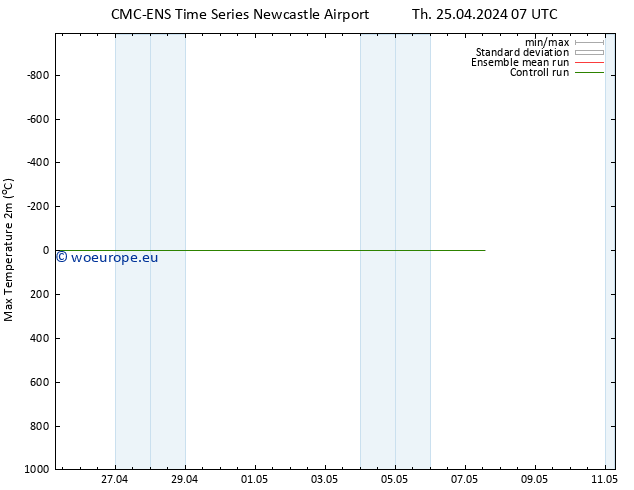 Temperature High (2m) CMC TS Th 25.04.2024 19 UTC