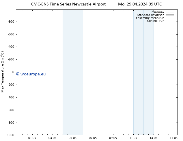 Temperature High (2m) CMC TS Th 09.05.2024 09 UTC