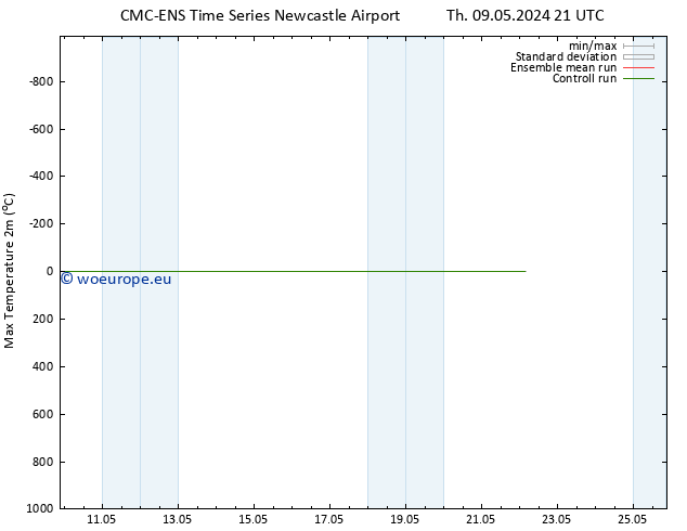 Temperature High (2m) CMC TS Sa 18.05.2024 09 UTC