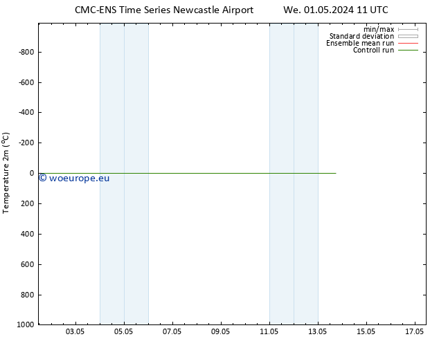 Temperature (2m) CMC TS Fr 03.05.2024 11 UTC