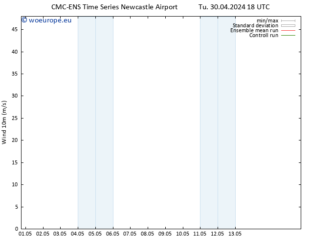 Surface wind CMC TS Tu 30.04.2024 18 UTC