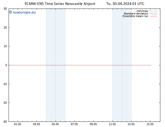 Temp. 850 hPa ECMWFTS We 01.05.2024 01 UTC