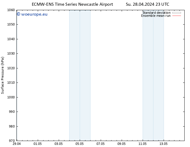 Surface pressure ECMWFTS Mo 29.04.2024 23 UTC