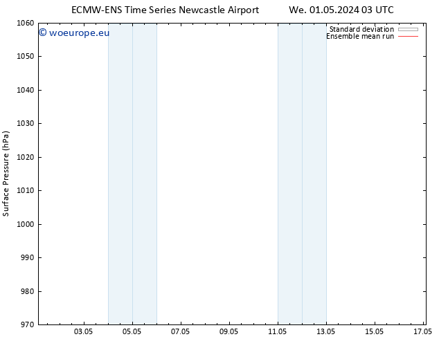 Surface pressure ECMWFTS Th 02.05.2024 03 UTC