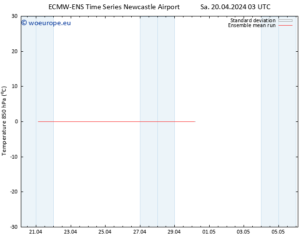 Temp. 850 hPa ECMWFTS Su 21.04.2024 03 UTC