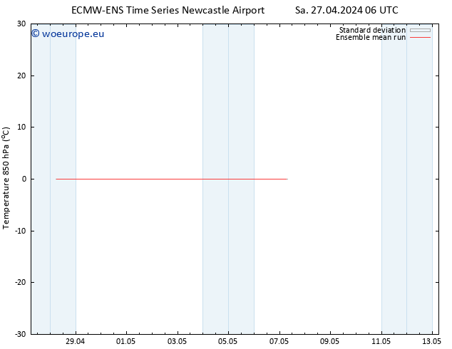 Temp. 850 hPa ECMWFTS Su 28.04.2024 06 UTC