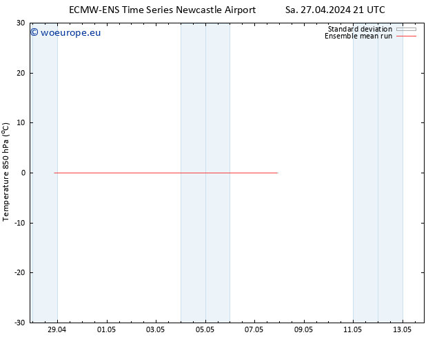 Temp. 850 hPa ECMWFTS Su 28.04.2024 21 UTC