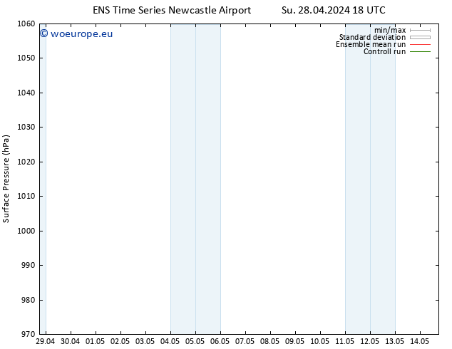 Surface pressure GEFS TS Mo 29.04.2024 18 UTC