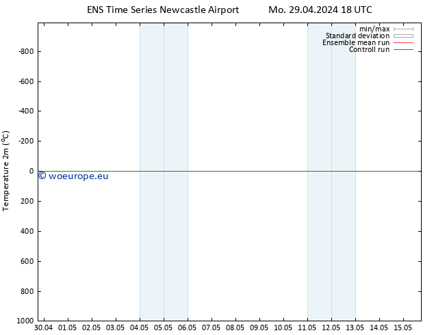 Temperature (2m) GEFS TS Th 09.05.2024 18 UTC