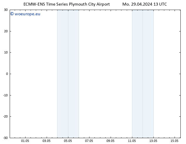 Height 500 hPa ALL TS Mo 29.04.2024 19 UTC