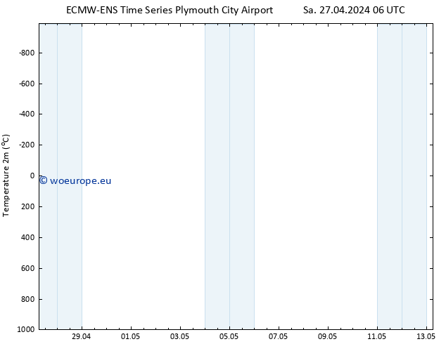 Temperature (2m) ALL TS Sa 27.04.2024 12 UTC