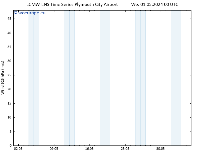 Wind 925 hPa ALL TS Sa 11.05.2024 00 UTC