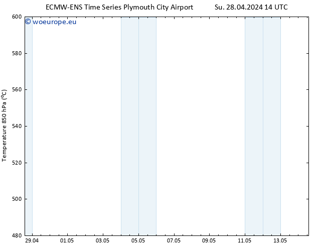 Height 500 hPa ALL TS Su 28.04.2024 14 UTC