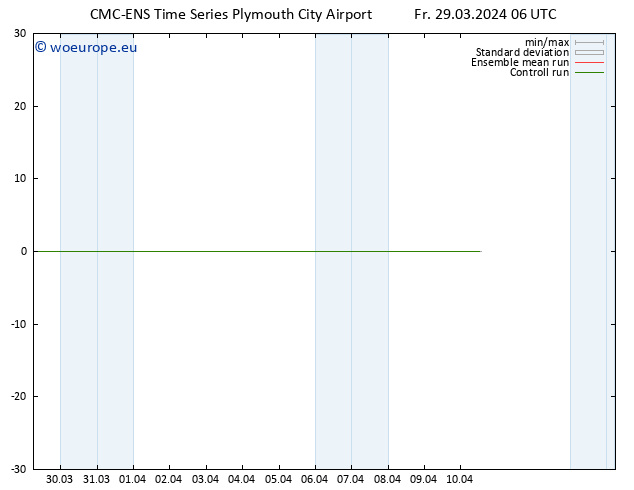 Height 500 hPa CMC TS Fr 29.03.2024 12 UTC