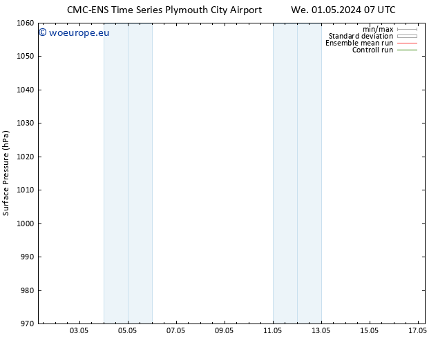 Surface pressure CMC TS We 08.05.2024 19 UTC